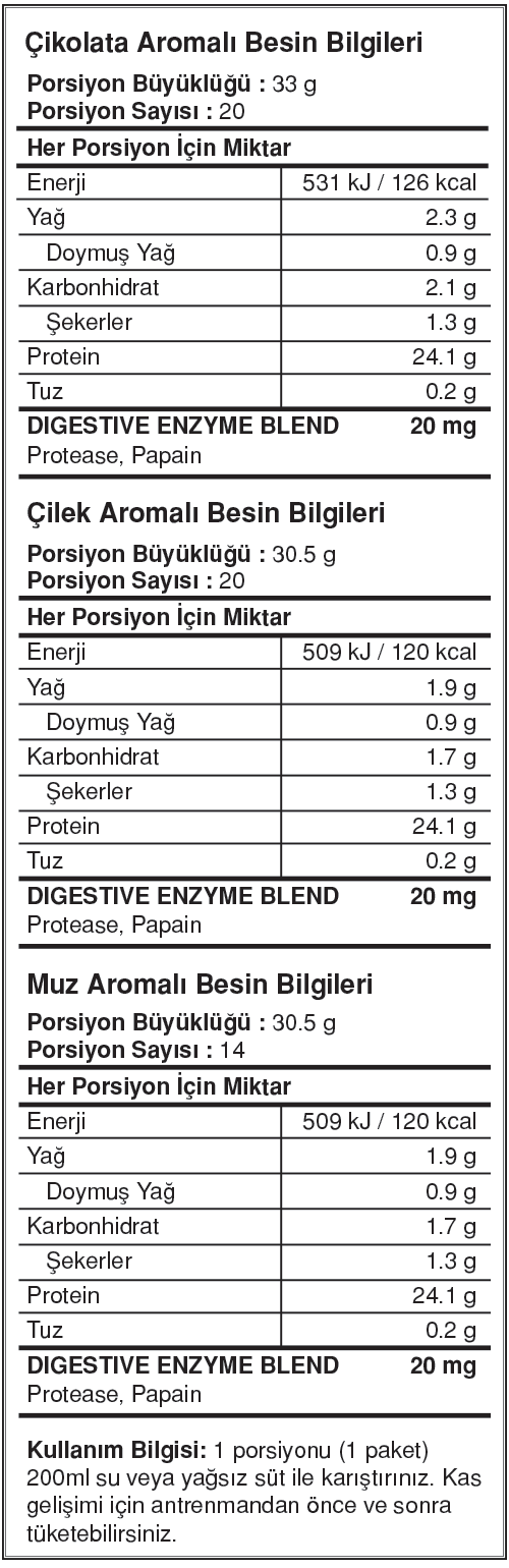 Bigjoy Sports BIGWHEYGO Whey Protein Bigjoy Sports BIGWHEYGO Whey Protein