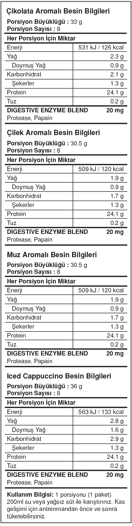 Bigjoy Sports Bigwhey Protein 924 Gr 28 Servis X 33 Gr Tekli Paket 500 950 Gr Big Joy
